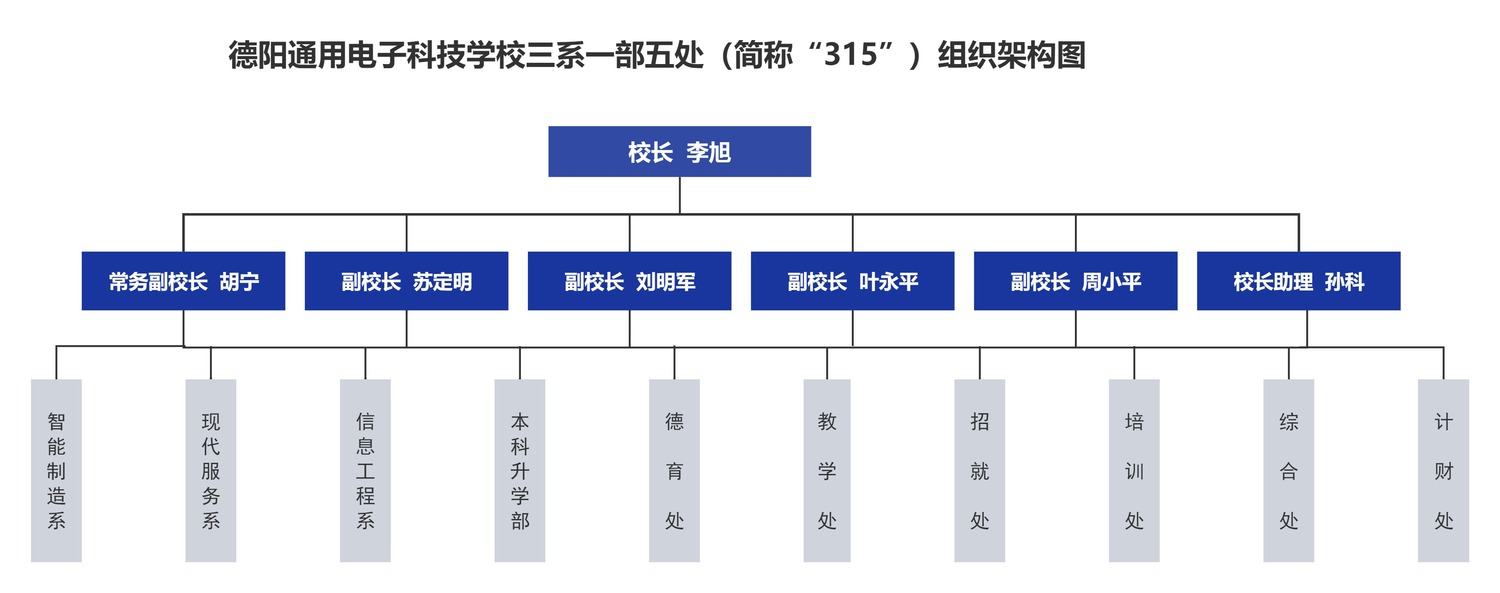 20250519 学校组织机构图(4).jpg